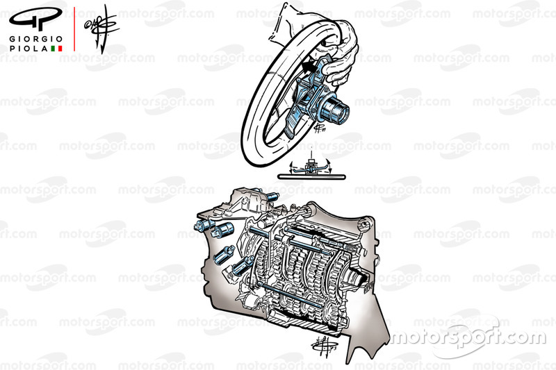 Ferrari F1-89 (640) 1989 gearbox actuation view