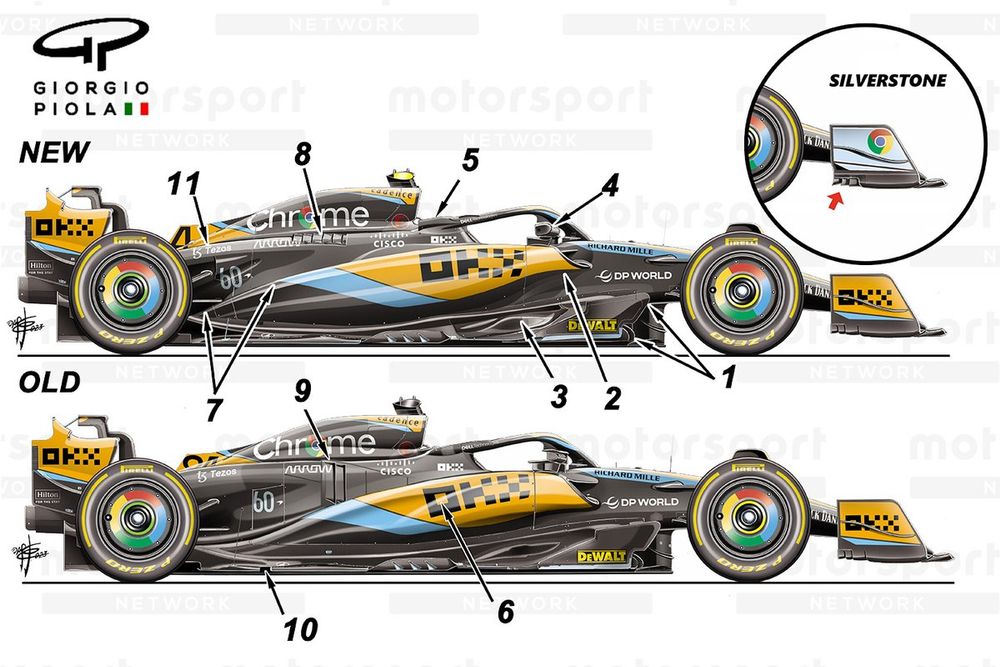 Comparação lateral (inserção da placa final usada em Silverstone)