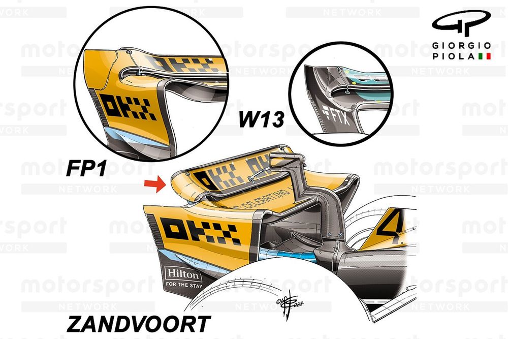 Comparação da asa traseira de Monza e Zandvoort