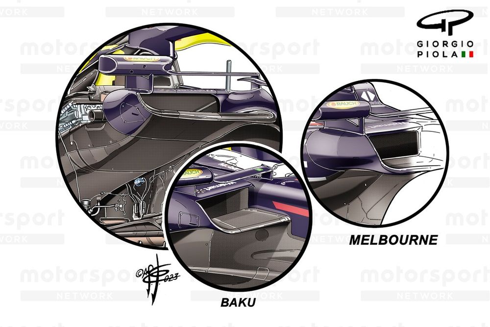 Red Bull Racing RB19 sidepods inlet comparison