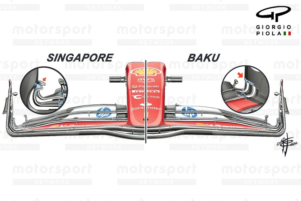 Confronto tra le ali anteriori della Ferrari SF-24 di Baku e Singapore